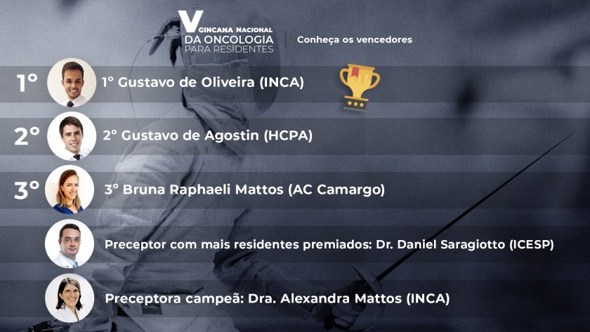 V Gincana Nacional de Oncologia para Residentes anuncia ranking geral e vencedores do 3º bloco