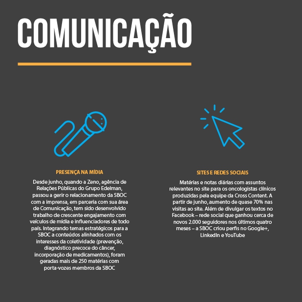 Um ano da atual Diretoria da SBOC: ações em defesa da oncologia clínica brasileira